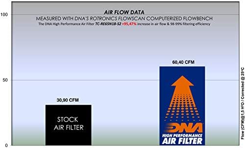 DNA Hava Kutusu Kapağı ve Filtre için Uyumlu Royal Enfield Interceptor 650 (18-22) PN: R-RE65N18-S2-COMBO